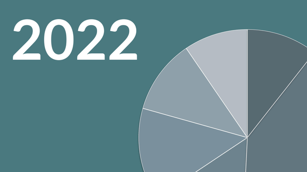 2022 Concentric summary