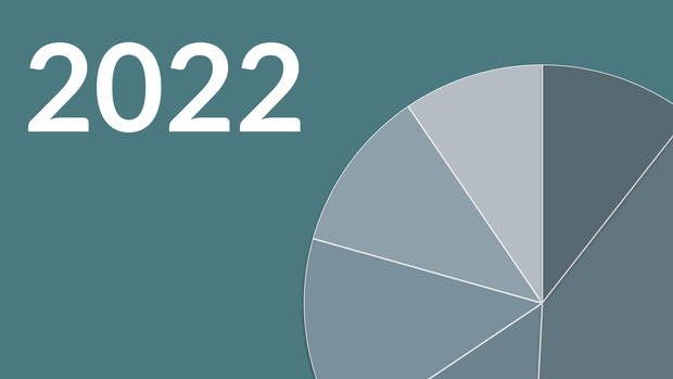 2022 Concentric summmary