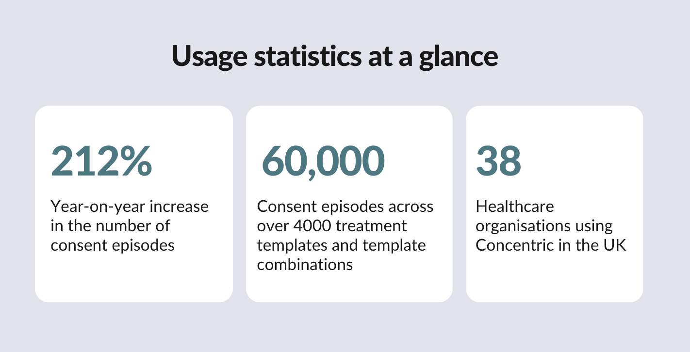 Concentric usage statistics summary