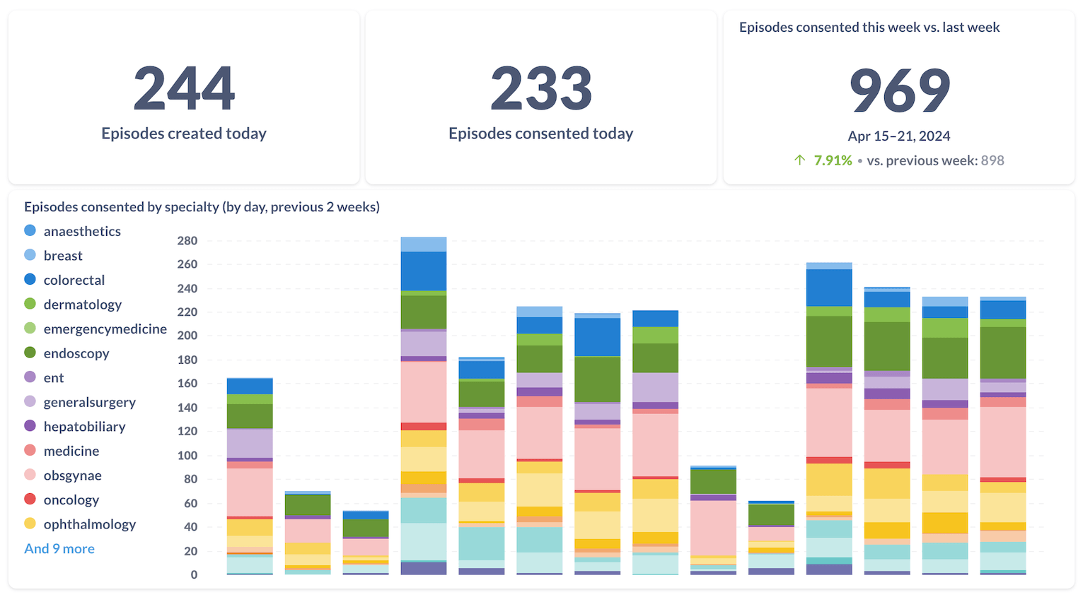 Recent Usage