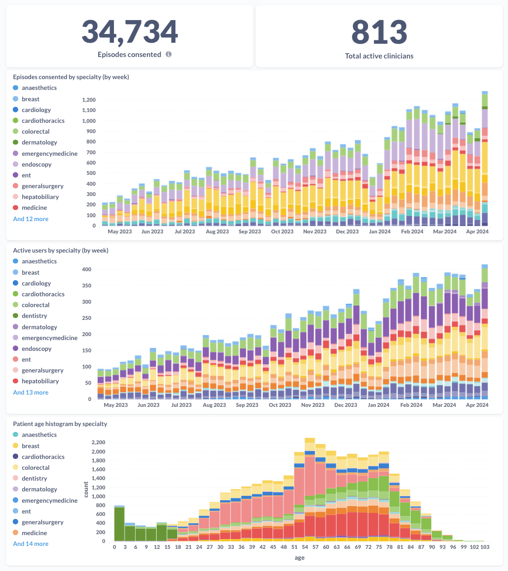 Usage metrics tab