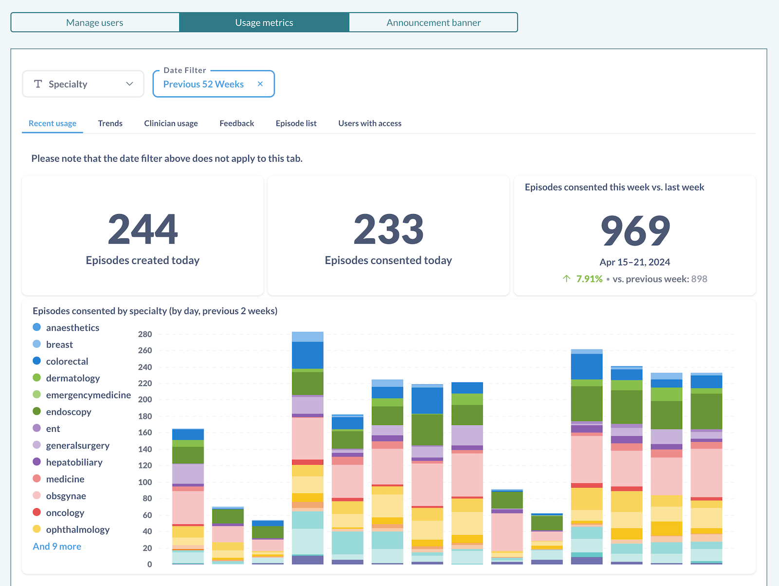 Usage metrics tab